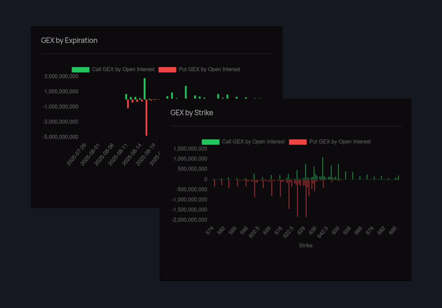 Portfolio Hedging